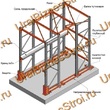 Стеллаж паллетный набивной (3000х1580х1800 мм), 1 линия, 2 яруса - uralbiznesstroi.ru – Краснодар