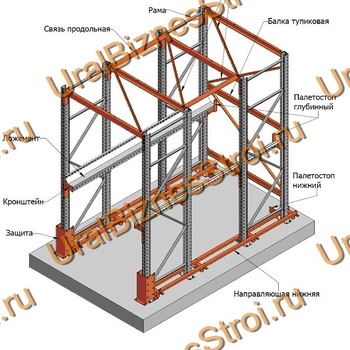 Стеллаж паллетный набивной (3000х1580х1800 мм), 1 линия, 2 яруса - uralbiznesstroi.ru – Краснодар